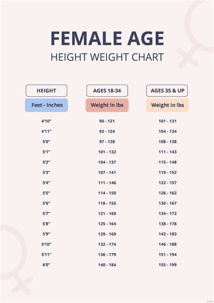 Height, Weight, Age, Husband, And More