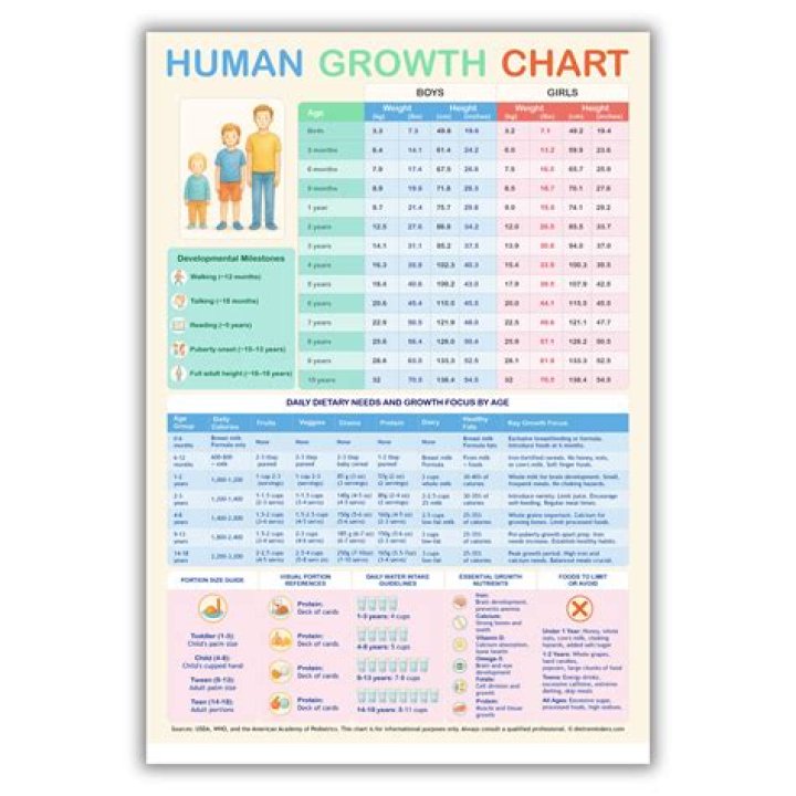 Height, Weight, Age, Love, And Family Ties